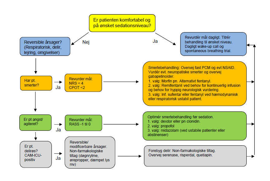 Serenase® - information til sundhedsfaglige - Medicin.dk