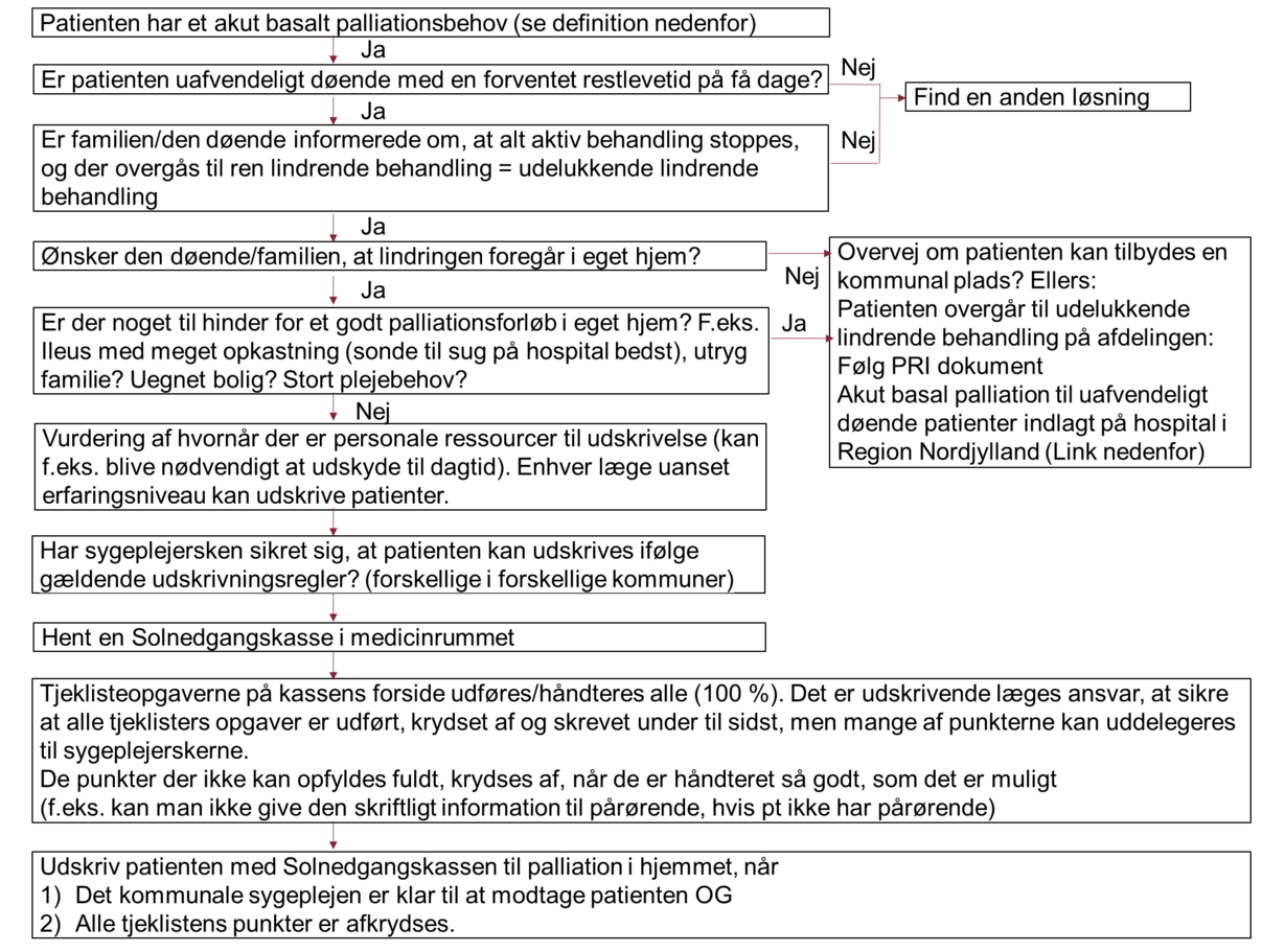 Akut Basalt Palliationskoncept med Solnedgangskasse